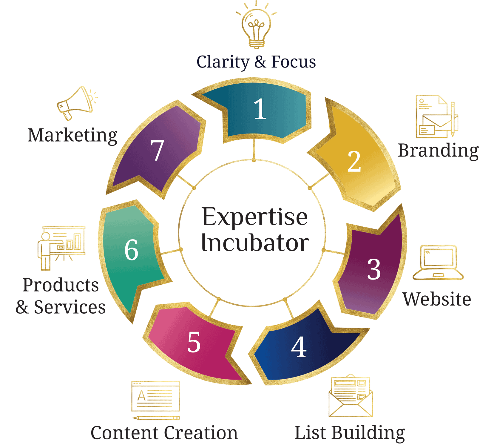 Stacey-Expertise-Incubator-InfoGraphic-Final-Full
